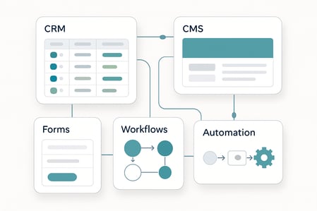 A unified HubSpotstyle platform illustration showing CRM CMS forms workflows and automation modules connected within a single system Modern SaaS UI ca-1