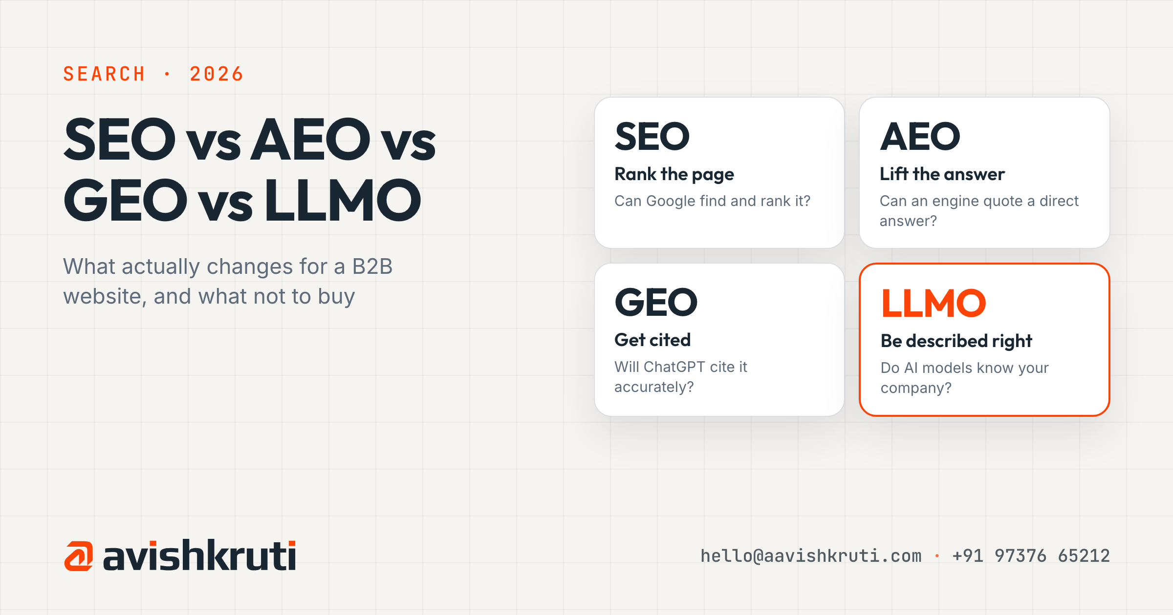 SEO vs AEO vs GEO vs LLMO explained: rank the page, lift the answer, cite the source, describe the company correctly