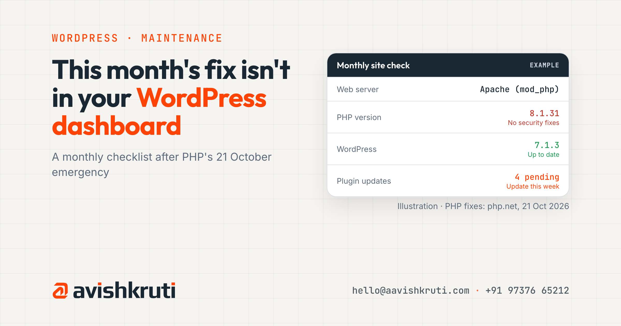 WordPress maintenance checklist 2026: PHP's 21 October emergency fixes come from your host, plus core, plugins and backups